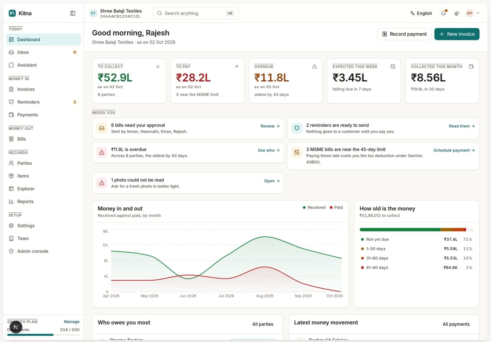 Kitna web dashboard: to collect, to pay, overdue, bills needing approval and money in and out by month